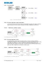 Preview for 194 page of Ecolab Elados EMP II E60 Operating Instruction