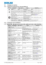 Preview for 199 page of Ecolab Elados EMP II E60 Operating Instruction