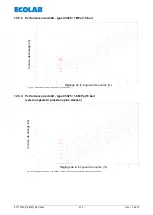 Preview for 212 page of Ecolab Elados EMP II E60 Operating Instruction