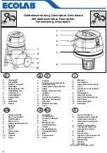 Preview for 2 page of Ecolab Floormatic WS 12B User Manual