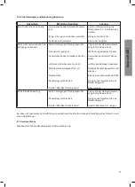 Preview for 33 page of Ecolab Hybrid Compact/Pegasus SD21 Directions For Use Manual