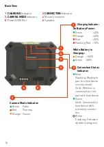 Preview for 14 page of Ecom CUBE 800 Safety Instructions