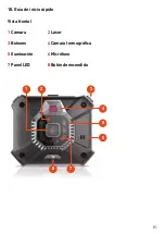 Preview for 81 page of Ecom CUBE 800 Safety Instructions