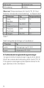 Preview for 98 page of Ecom Lite-Ex PL 10 H Operating Instructions Manual