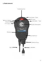 Preview for 25 page of Ecom RSM 01 Series Operating Instructions Manual