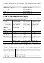 Preview for 43 page of Ecom RSM 01 Series Operating Instructions Manual