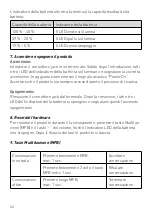 Preview for 60 page of Ecom RSM 01 Series Operating Instructions Manual