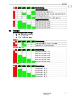 Preview for 17 page of Ecom SHL 200-Ex Operating Instructions Manual