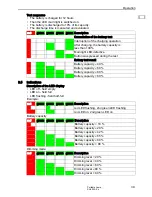 Preview for 39 page of Ecom SHL 200-Ex Operating Instructions Manual