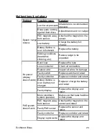 Preview for 24 page of EcoMotion CORE Pro + eFAT User Manual