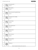 Preview for 64 page of Econo-Wrap EW-1800T Operator'S Manual