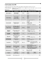 Preview for 34 page of EcoPowerSupplies 30 kVA User Manual