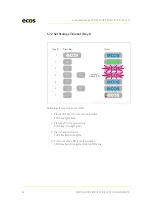 Preview for 17 page of Ecos SECURE BOOT STICK FX Administrator'S Manual