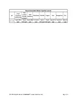 Preview for 14 page of EcoSmart POU 3.5 kW Troubleshooting Manual