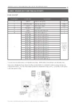 Preview for 28 page of Ecosoft WS1 CE Manual