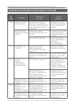 Preview for 60 page of Ecosoft WS1 CE Manual