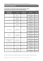 Preview for 80 page of Ecosoft WS1 CE Manual