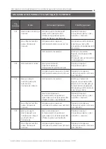 Preview for 96 page of Ecosoft WS1 CE Manual