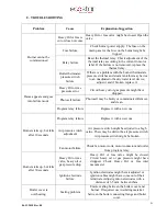 Preview for 22 page of ECOSTAR ECO 300 Installation, Operating And Maintenance Manual