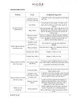 Preview for 62 page of ECOSTAR ECO 50 K L C 2 Installation, Operating And Maintenance Manual