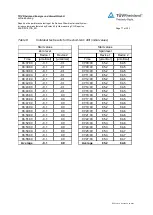 Preview for 77 page of Ecotech Serinus 30 Instruction Manual