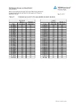 Preview for 81 page of Ecotech Serinus 30 Instruction Manual