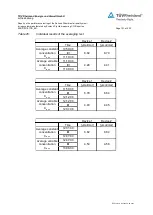 Preview for 101 page of Ecotech Serinus 30 Instruction Manual