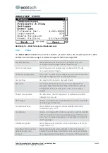 Preview for 160 page of Ecotech Serinus 30 Instruction Manual