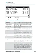 Preview for 164 page of Ecotech Serinus 30 Instruction Manual