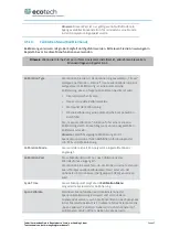 Preview for 166 page of Ecotech Serinus 30 Instruction Manual