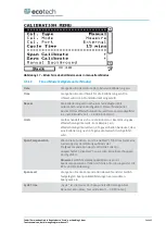 Preview for 168 page of Ecotech Serinus 30 Instruction Manual