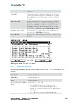 Preview for 170 page of Ecotech Serinus 30 Instruction Manual