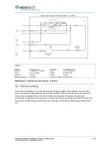 Preview for 210 page of Ecotech Serinus 30 Instruction Manual