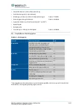 Preview for 212 page of Ecotech Serinus 30 Instruction Manual