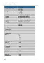 Preview for 241 page of Ecotech Serinus 30 Instruction Manual