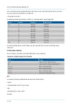 Preview for 249 page of Ecotech Serinus 30 Instruction Manual