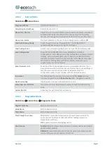 Preview for 51 page of Ecotech Serinus 44 User Manual