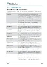 Preview for 55 page of Ecotech Serinus 44 User Manual