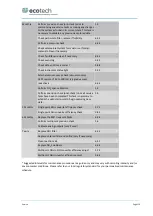 Preview for 115 page of Ecotech Serinus 44 User Manual