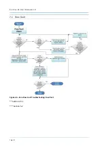 Preview for 132 page of Ecotech Serinus 44 User Manual