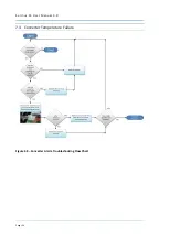 Preview for 134 page of Ecotech Serinus 44 User Manual