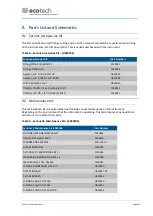 Preview for 147 page of Ecotech Serinus 44 User Manual