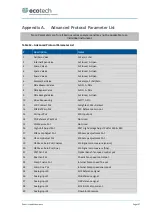 Preview for 157 page of Ecotech Serinus 44 User Manual