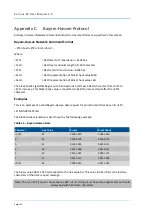 Preview for 168 page of Ecotech Serinus 44 User Manual