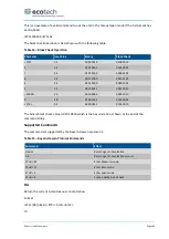 Preview for 169 page of Ecotech Serinus 44 User Manual