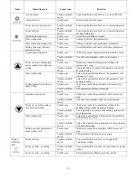 Preview for 14 page of Ecotermal Deluxe BH 207 Instruction Manual