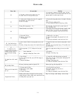 Preview for 19 page of Ecotermal Deluxe BH 207 Instruction Manual