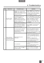 Preview for 19 page of ECOVACS ROBOTICS W850 Instruction Manual