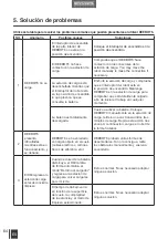 Preview for 72 page of ECOVACS D63S Instruction Manual