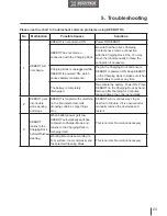 Preview for 25 page of ECOVACS DEEBOT R95 Instruction Manual